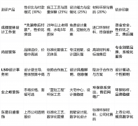 别墅拆修成为很多家庭关心的